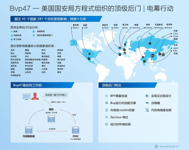 量子攻击——美国国安局最强大互联网攻击工具曝光