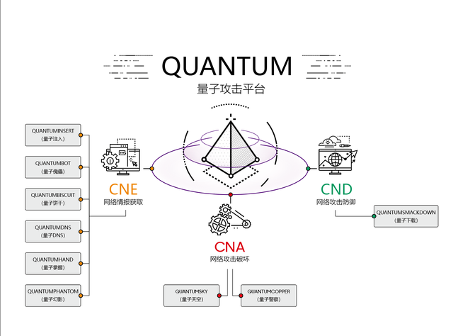 量子攻击——美国国安局最强大互联网攻击工具曝光